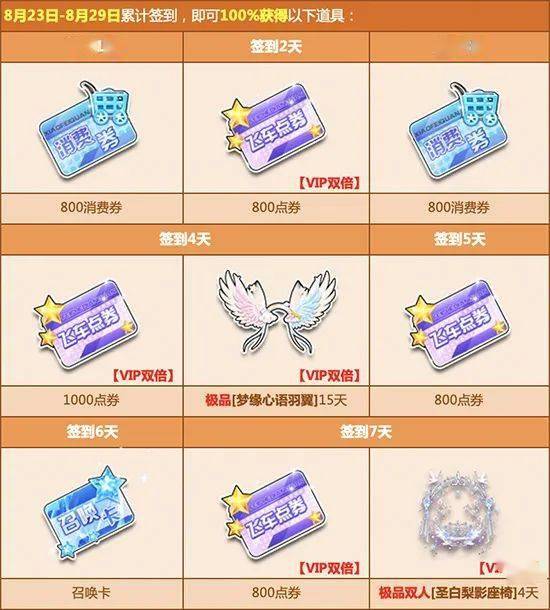 QQ炫舞8月签到表流出，手把手教你白嫖绝版限定福利