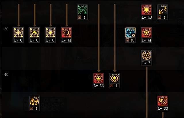 DNF群魔乱舞流派怎么玩？2026年召唤师最强实战出装全攻略