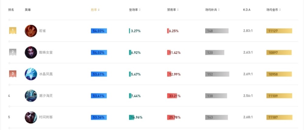 2026年新英雄设计趋势，揭秘版本强势上分密码