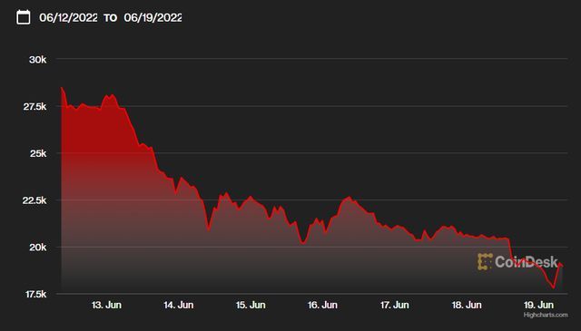马斯克若抛售比特币，市场会崩盘吗？散户避险全攻略