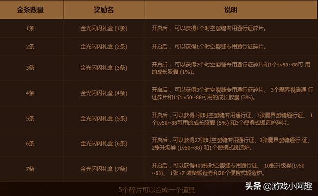 揭秘新服一区开放时间潜规则，老手才知道的黄金入场时机