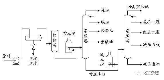 炼油厂必看，石油加工设备选型与维护的实战攻略