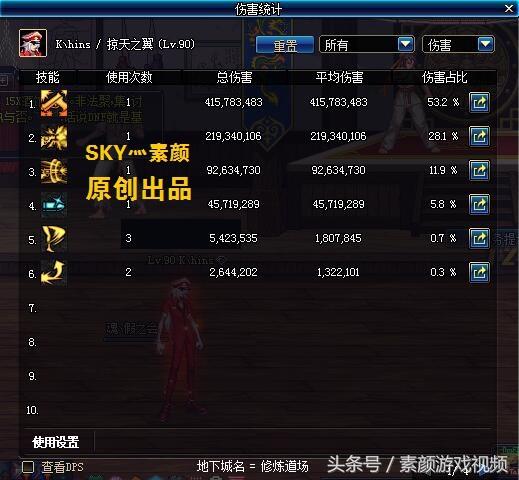 DNF第四季职业类型深度测评，2026版本幻神与实战避坑指南