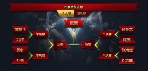 揭秘2026 WCG DNF夺冠内幕，职业梯队与实战进阶指南