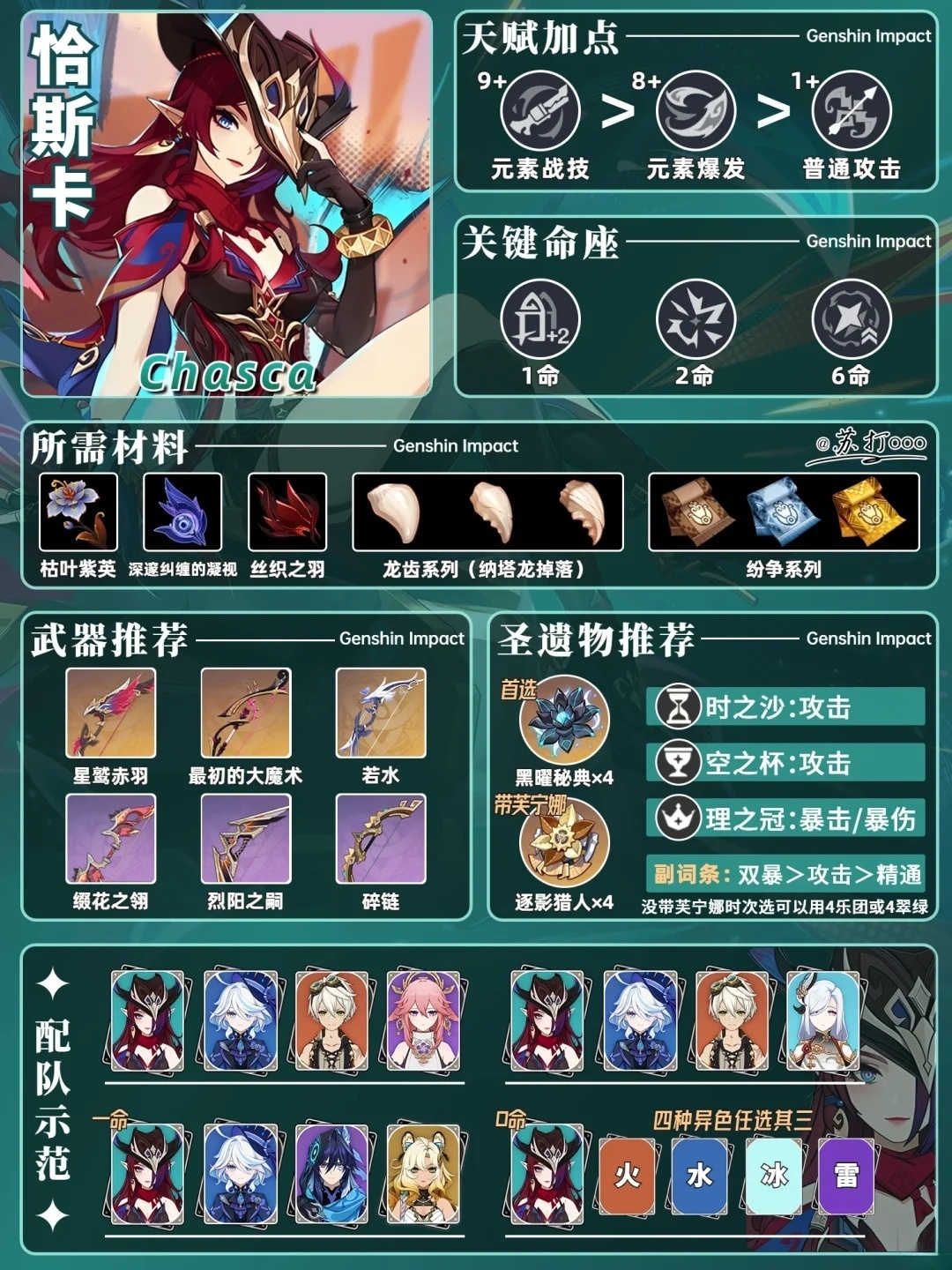 《原神》恰斯卡最佳搭配攻略：打造强力队伍组合