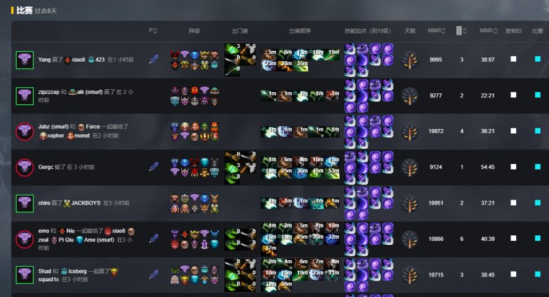 Dota2宙斯怎么出装？2026高分段绝活哥教学
