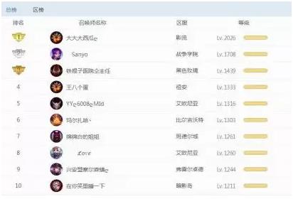 2026LOL体验服资格申请全攻略，这三种方法最靠谱