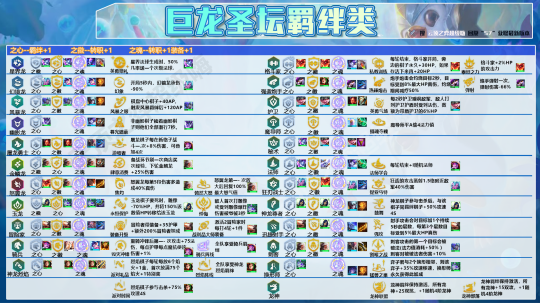 神龙之王2026巅峰阵容推荐，告别卡关烦恼