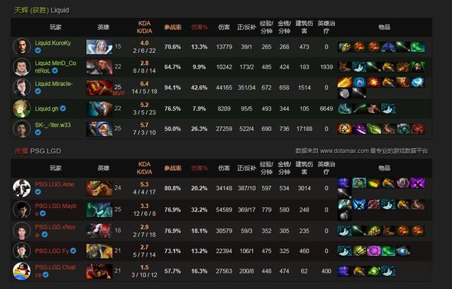 09dota从零单排怎么打？0分号必胜冲分路数