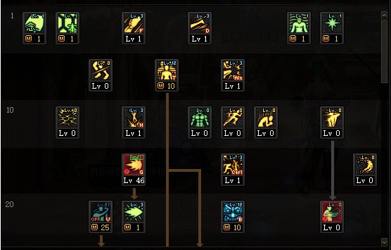 2026神界男气功怎么点？独家爆发流与续航流加点深度评测