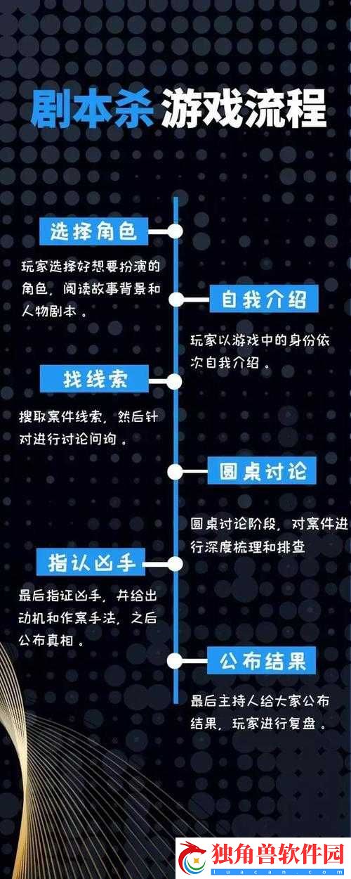剧本杀玩法流程类型全攻略，新手如何避开雷区选对本？