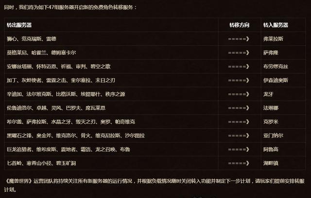 2026疯狂魔兽怀旧服怎么选？高爆率服务器避坑与开荒攻略