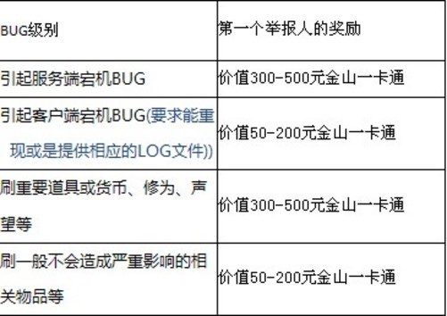 剑网3收费模式大揭秘，2026年入坑究竟要花多少钱？