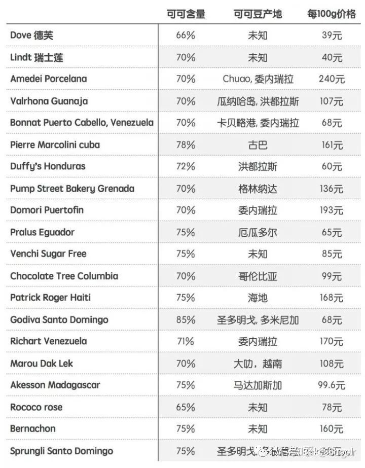 突发！巧克力价格暴涨原因全解析，省钱攻略在此