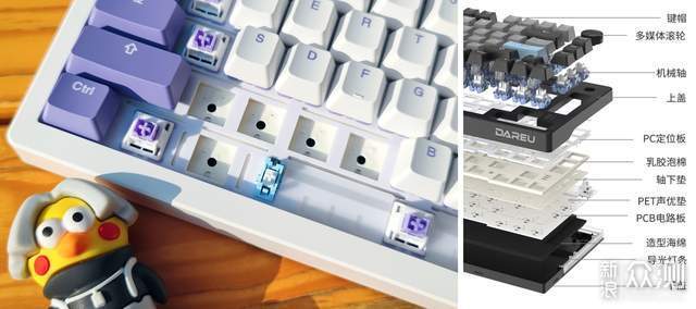 为什么老玩家都去蹲机械键盘团购？揭秘Gasket结构下的百元神装
