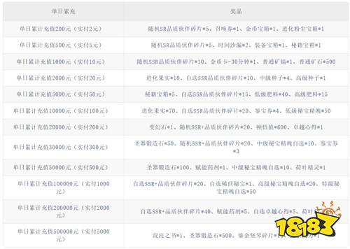 贝斯提拉克怎么打？2026最新搬砖攻略与掉落收益全解析