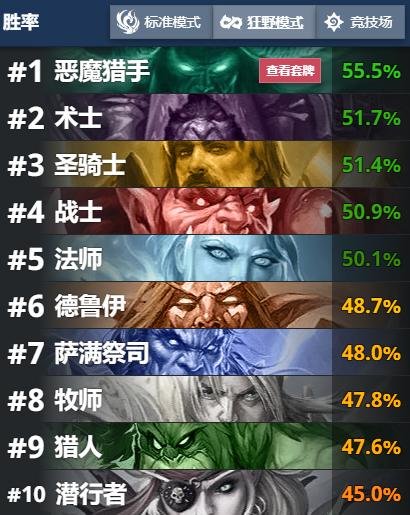 《炉石传说》标准瞎卡组攻略：抽牌瞎玩法揭秘！